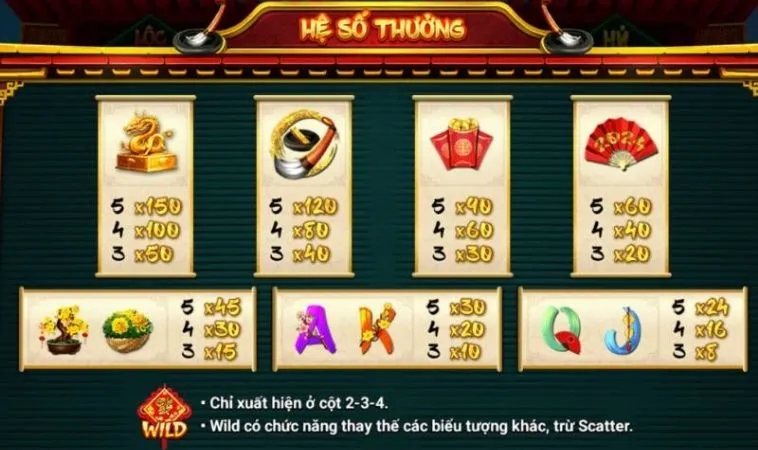 Hướng Dẫn Cách Chơi Nổ Hũ Ông Đồ Tại 8KBet: Chi Tiết, Dễ Hiểu 2 Hệ số thưởng trong nổ hũ Ông Đồ tại 8KBet
